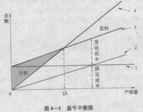 2013中级经济师工商管理知识点:生产计划的概
