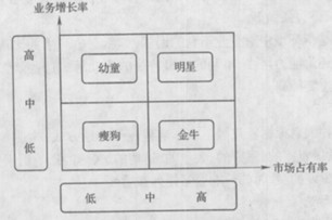 2013年中级经济师考试工商管理知识点:企业内部环境分析