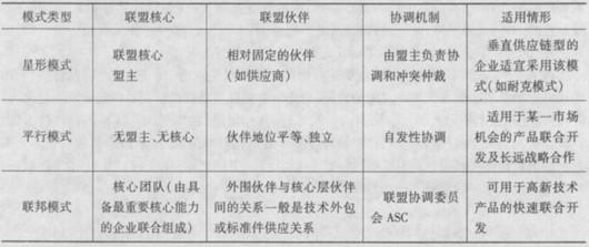 2019年中级经济师（工商管里_2019年中级经济师考试教材 工商管理专业知识与实务(3)