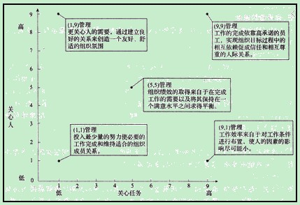 2013中级经济师考试人力资源专业学习笔记:领