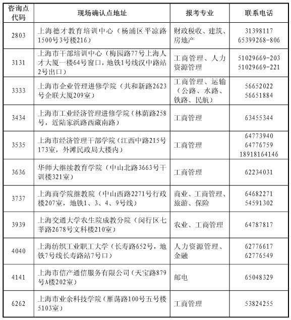 上海职业能力考试院:2012年经济师考试合格证