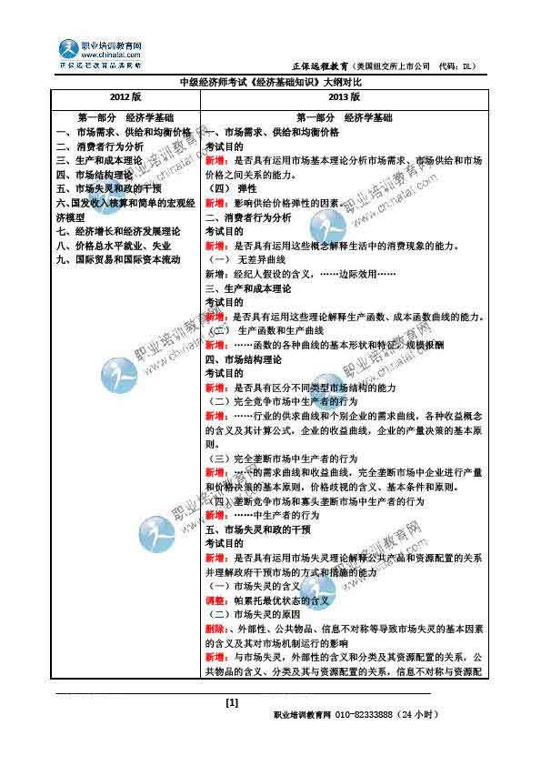 013中级经济师考试大纲变化情况《经济基础知