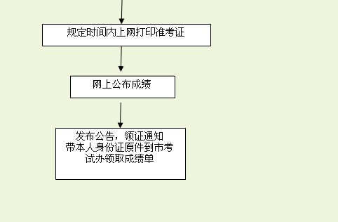 广东人口英文_广东人口年龄结构