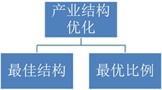 2013年经济师初级经济基础章节知识点:社会主