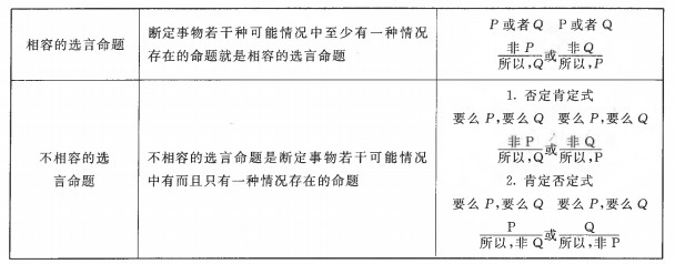 2014年国家公务员判断推理题备考:逻辑判断典