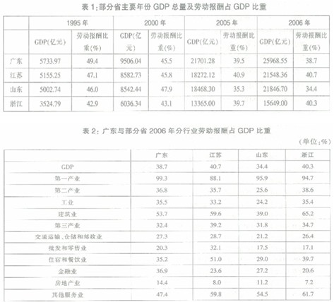2013年新疆公务员考试行测资料分析每日一练