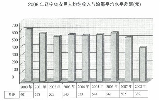 河南农村人均年收入_河南农村