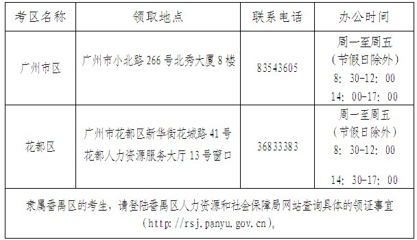2013年广州职称英语考试成绩单领取通知_职业