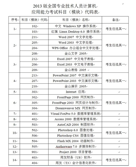 陕西商洛2013年9月职称计算机考试报名通知_