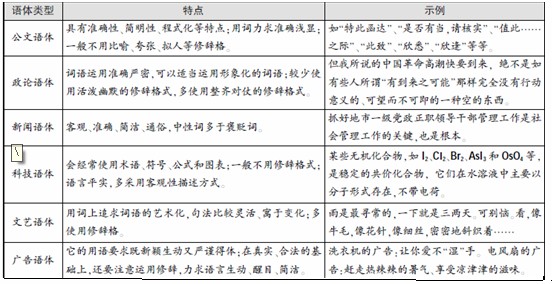 2014年国家公务员考试行测言语理解备考:词语