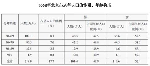公务员占人口比例_公务员晋升比例金字塔