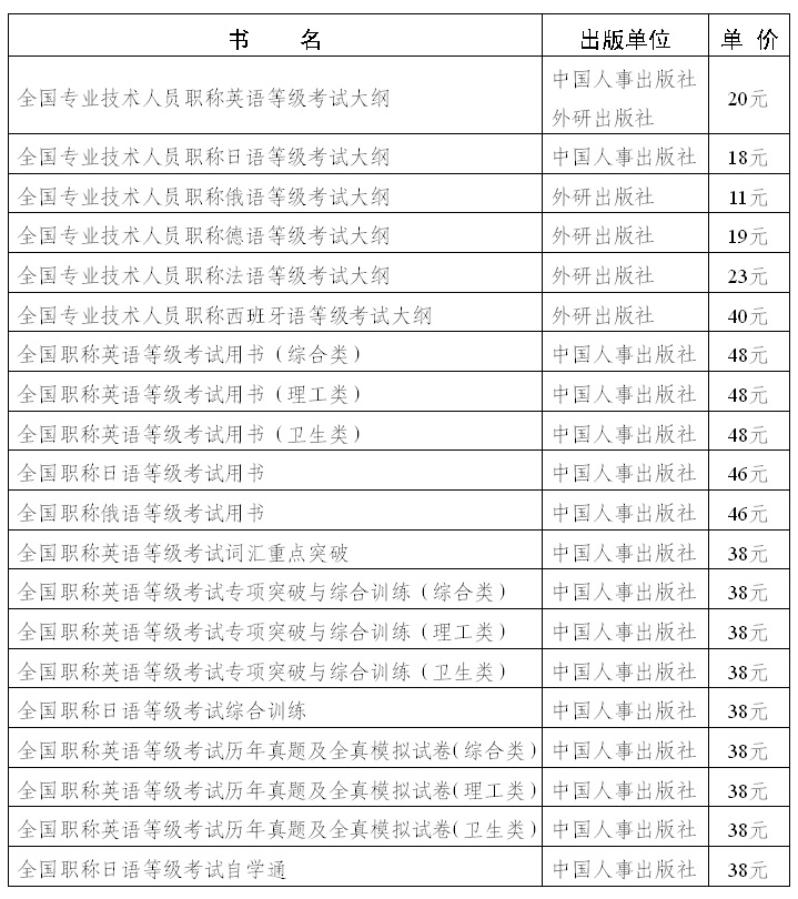 2014年广州职称英语考试报名时间:11月4日-3