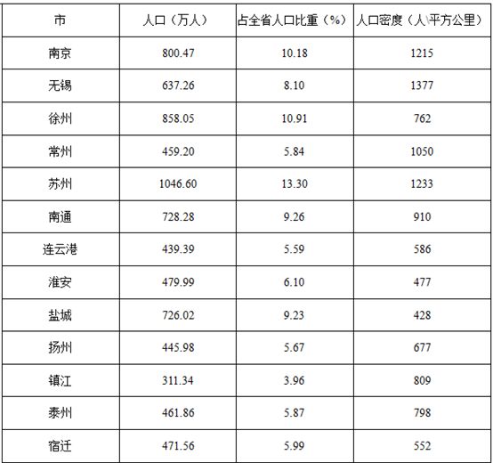 2014年国家公务员考试行测资料分析每日一练