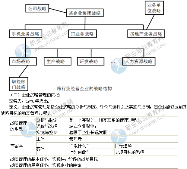 2014中级经济师考试工商管理精讲:企业战略特