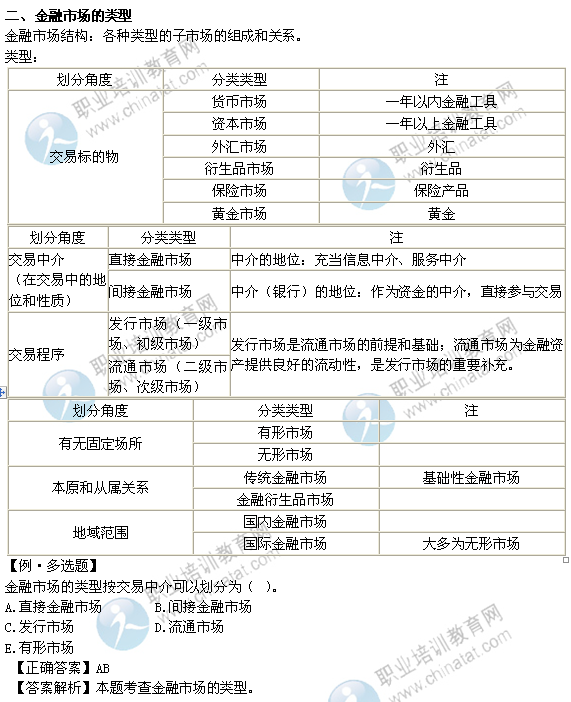 2014中级经济师考试金融专业精讲:金融市场的