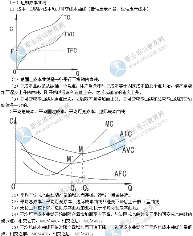 2013年中级经济师考试经济基础复习资料:成本函数和成本曲线