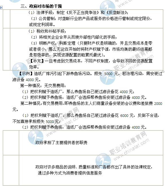 2019经济师精讲_经济师 中级经济基础 精讲班(2)