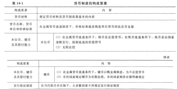 2014年初级经济师《经济基础知识》考试重点