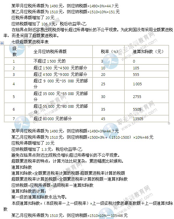 2014中级经济师考试财政税收精讲:税制要素_