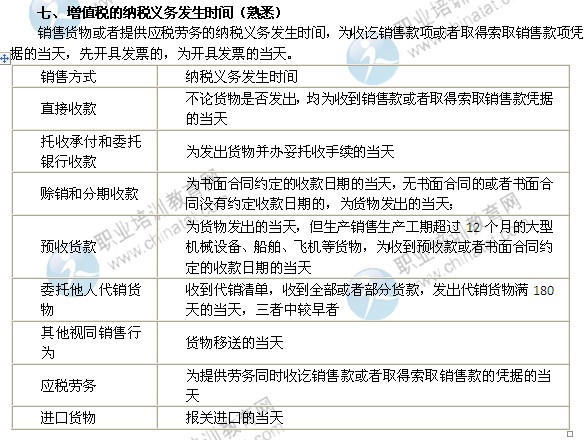 试财政税收精讲:增值税的纳税义务发生时间_职