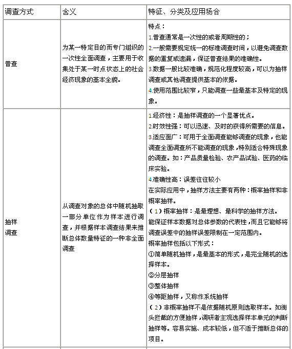 2019初级经济师统计_2019年初级经济师工商管理章节讲义第二章