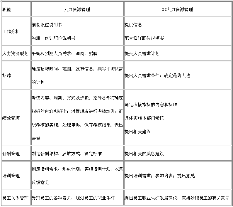 2014年中级经济师人力资源知识串讲:人力资源