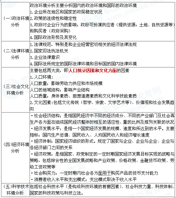 2014年中级经济师工商管理知识串讲:宏观环境
