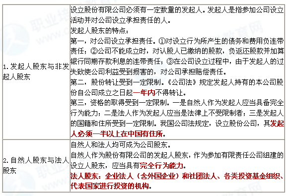 2014年中级经济师工商管理知识串讲:股东的含
