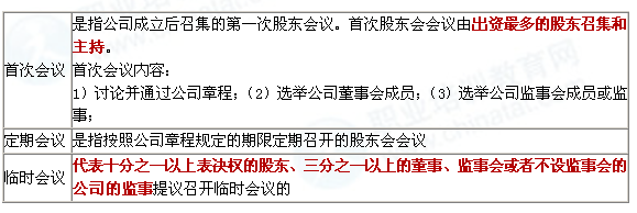 014年中级经济师工商管理知识串讲:有限责任公