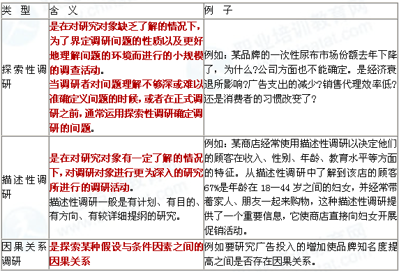 014年中级经济师工商管理知识串讲:市场调研的