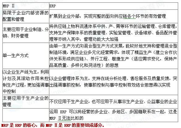 2019年中級經濟師工商管理_2019年中級經濟師考試教材 工商管理專業知識與實務