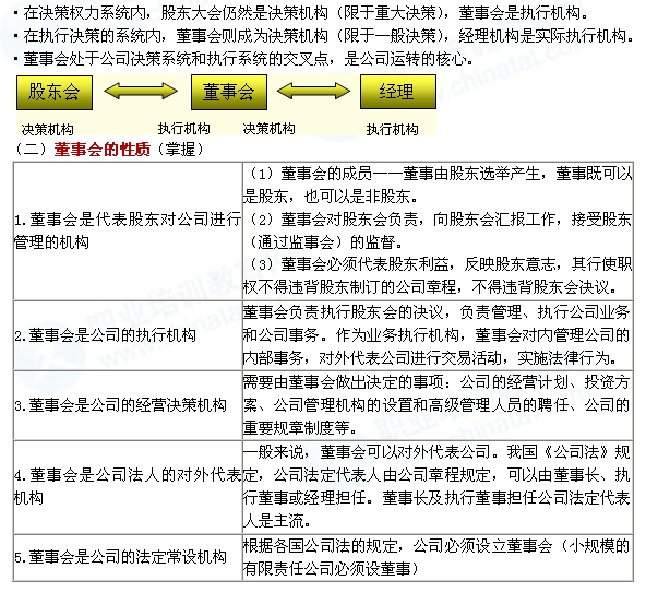 4年中级经济师工商管理知识串讲:董事会制度_