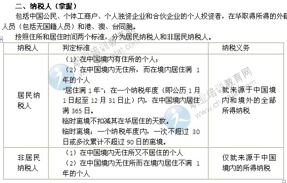 级经济师考试财政税收精讲:个人所得税纳税人