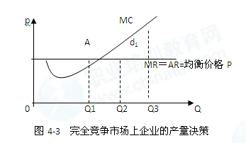 014年中级经济师经济基础知识:垄断竞争市场上