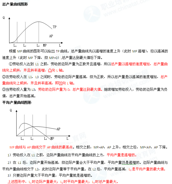 2014年中级经济师经济基础知识:总产量和平均