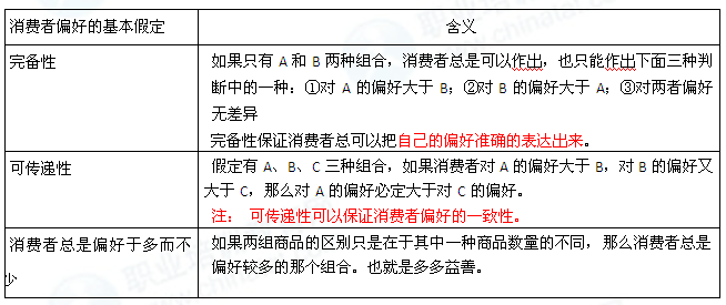 中收入阶层消费比例图_收入消费曲线定义(3)