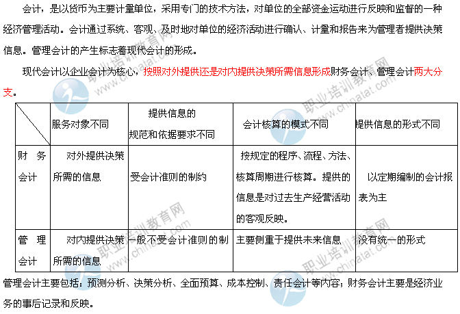 2014年中级经济师经济基础知识:会计的概念_