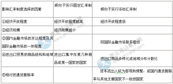 2019中级经济师经济基础_2019中级经济师 经济基础 考点23 市场结构