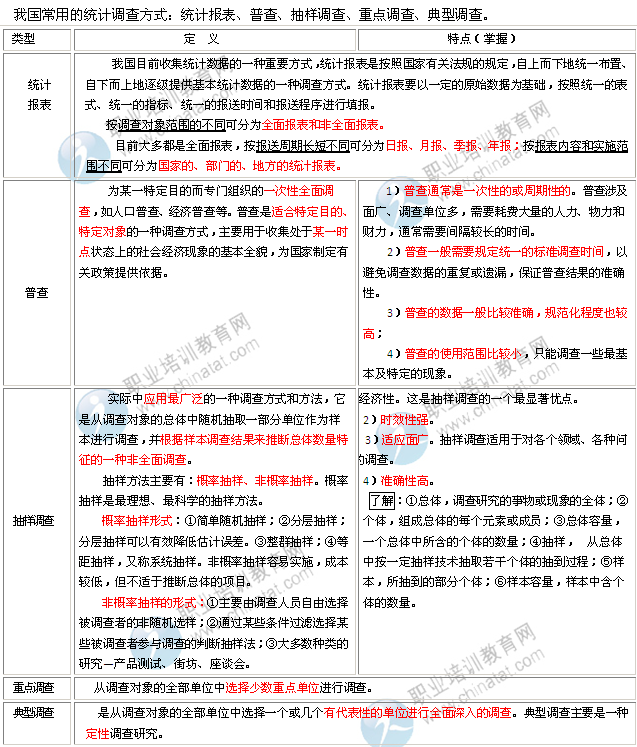 2019中级经济师统计_2019中级经济师 经济基础 考点23 市场结构(3)