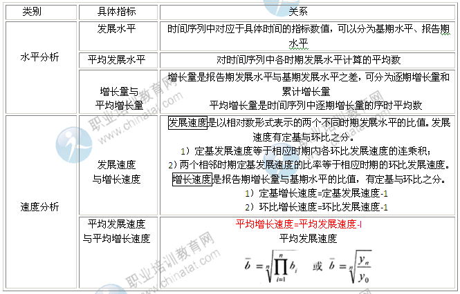 gdp增速_gdp时间序列分析(3)