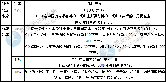 2019经济师复习资料_2019中级经济师 建筑 考试24周学习计划表