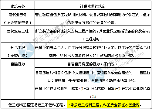房产税税率_利息收入 营业税率