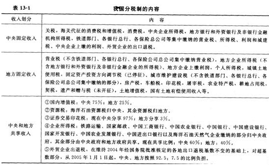 税收缴款书_1994年税收收入(3)