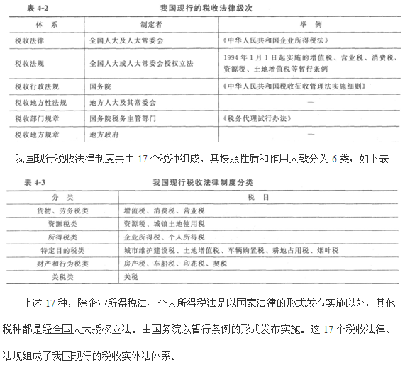 2014年经济师考试中级财税知识点:税制结构_