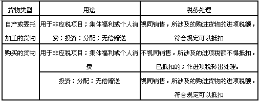 2014年经济师考试中级财税知识点:增值税制_