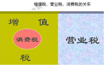 014年经济师考试中级财税知识点:资产和劳务_