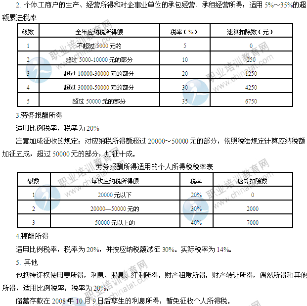 经济师考试中级财税知识点:其他个人所得税_职