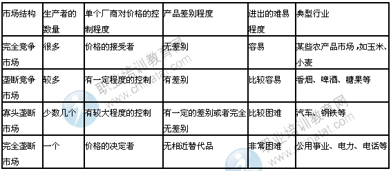 gdp增速_手势的含义_gdp含义特征