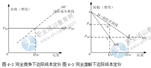2014年中级公路运输专业知识:定价理论_职业
