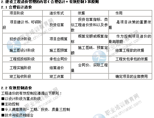 2014年中级经济师建筑专业知识:建设工程造价